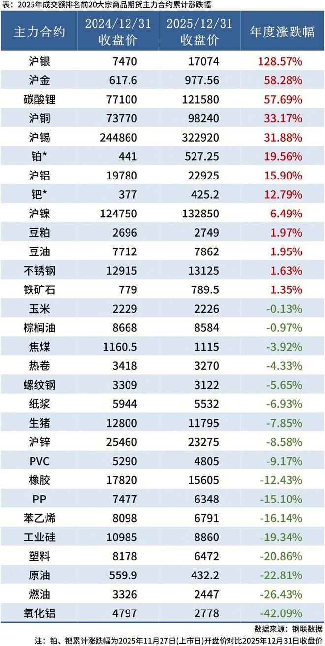 现货行情(伦敦白银现货行情) 现货行情(伦敦白银现货行情)