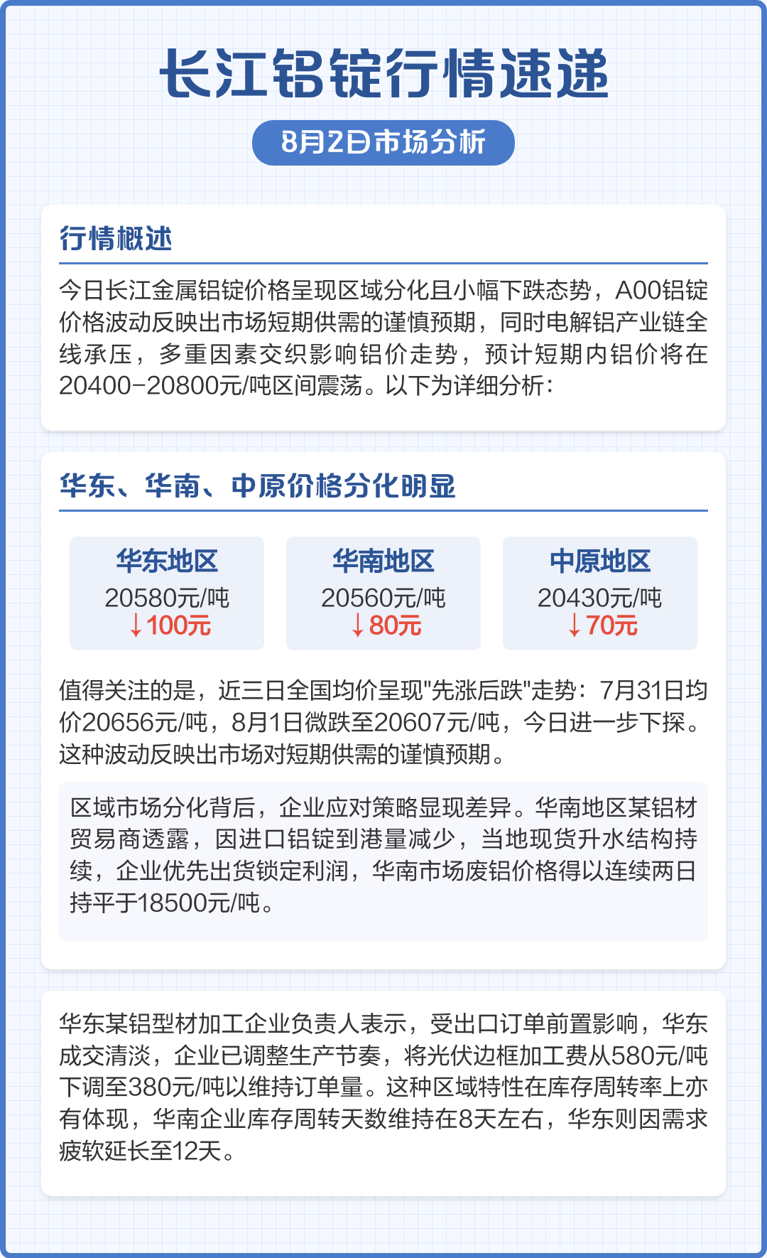 上海长江铝锭现货价(上海长江铝锭今日价格查询)