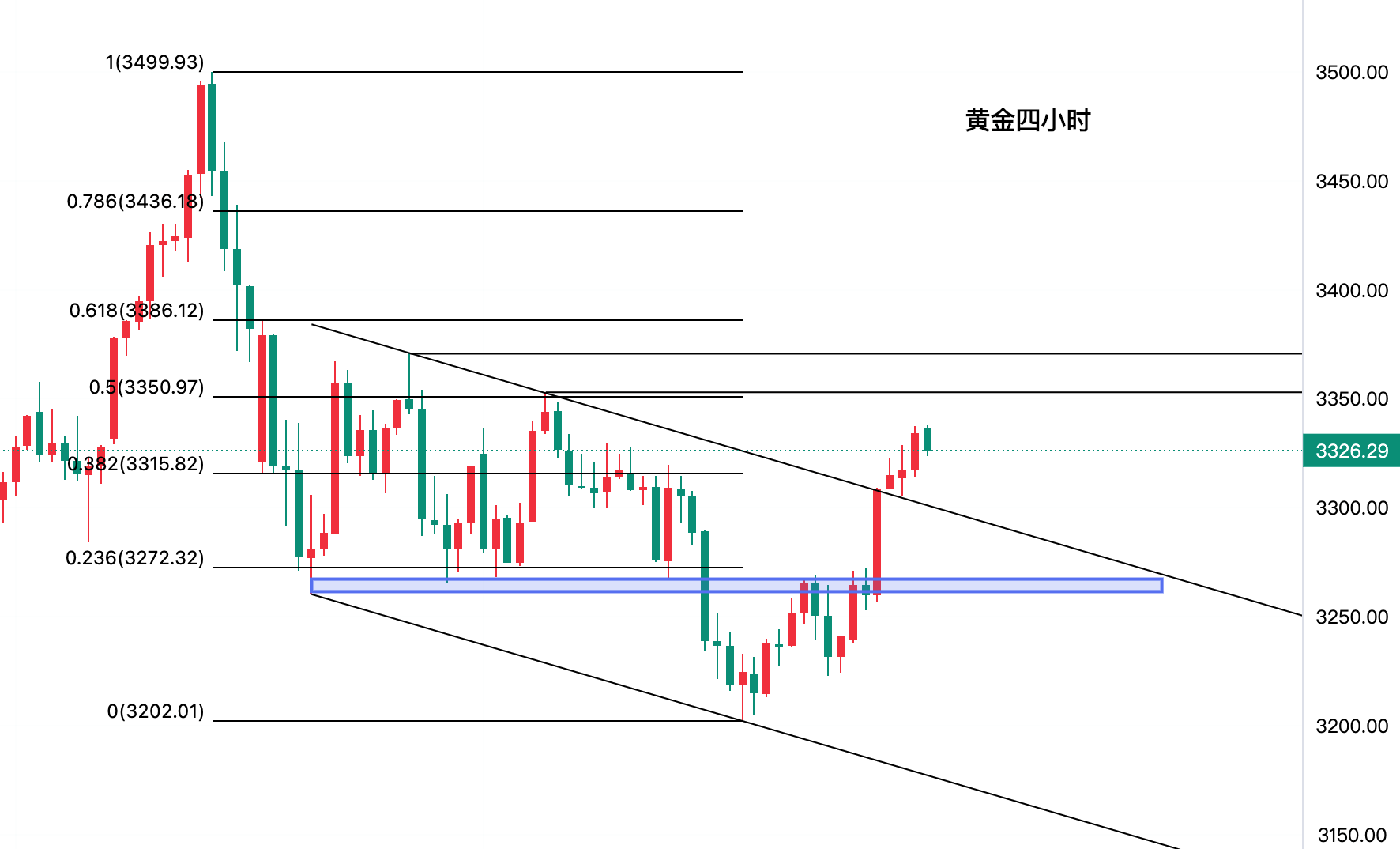 今日黄金现货走势图(今日黄金现货走势图最新)