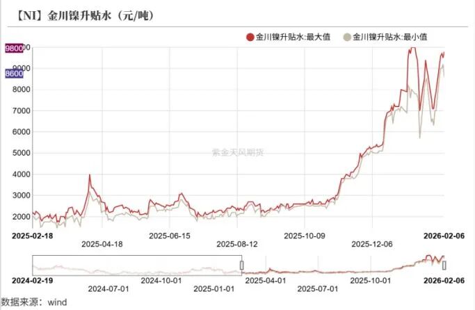 镍现货价(镍现货价格最新)