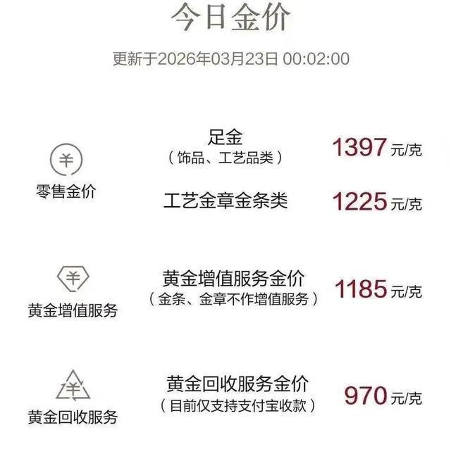 现货黄金金价(现货黄金金价怎么换算)