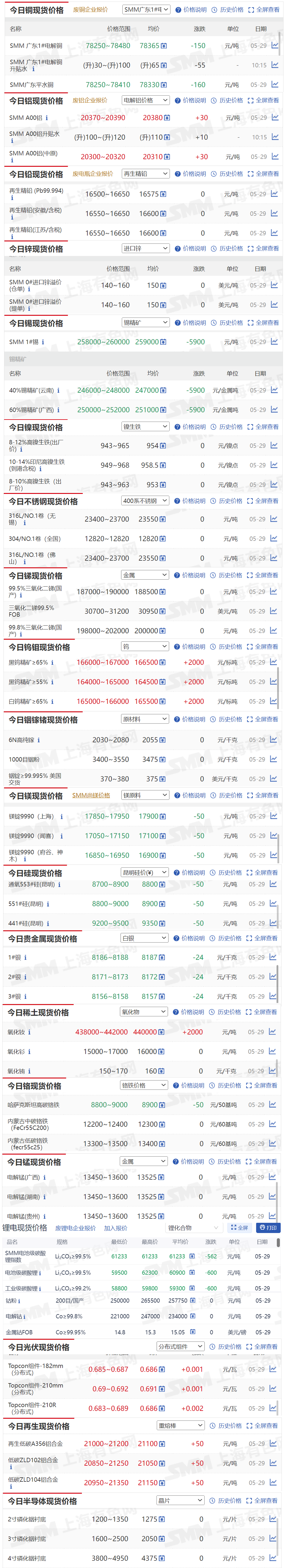 镍现货价(镍现货价格最新)