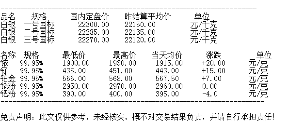 上海华通现货白银报价(上海华通白银t加d今天价格)