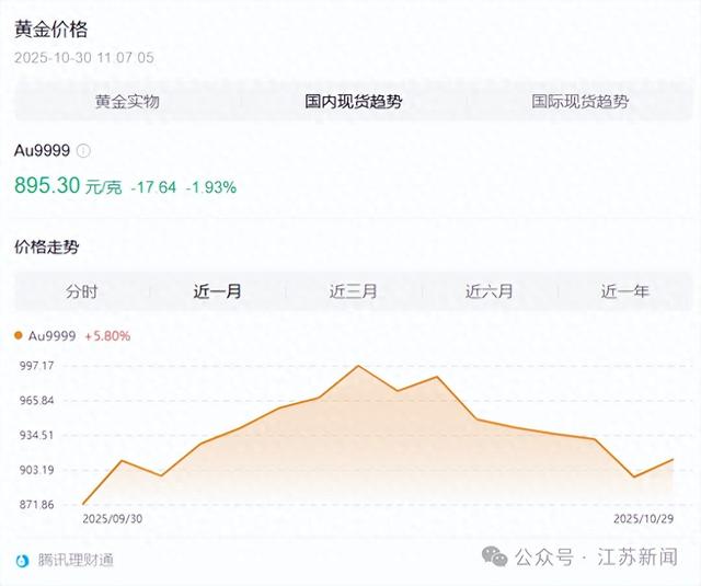 国内现货黄金行情(国内黄金实时行情最新)