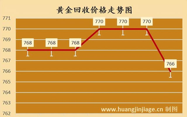 国内现货黄金行情(国内黄金实时行情最新)