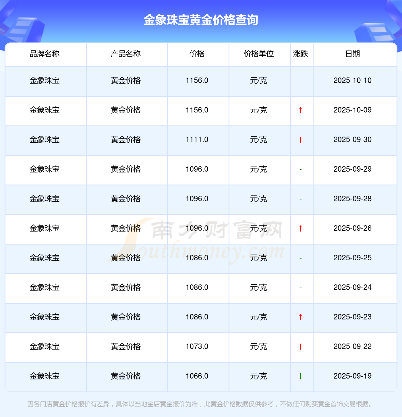 现货黄金行情建议(现货黄金行情怎么样)