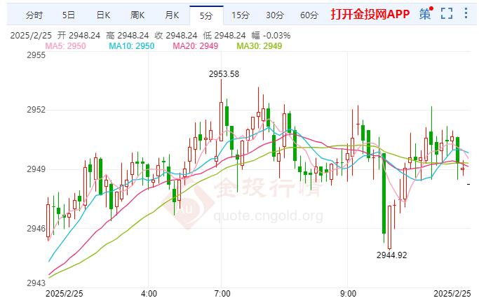 现货黄金行情建议(现货黄金走势有什么规律)