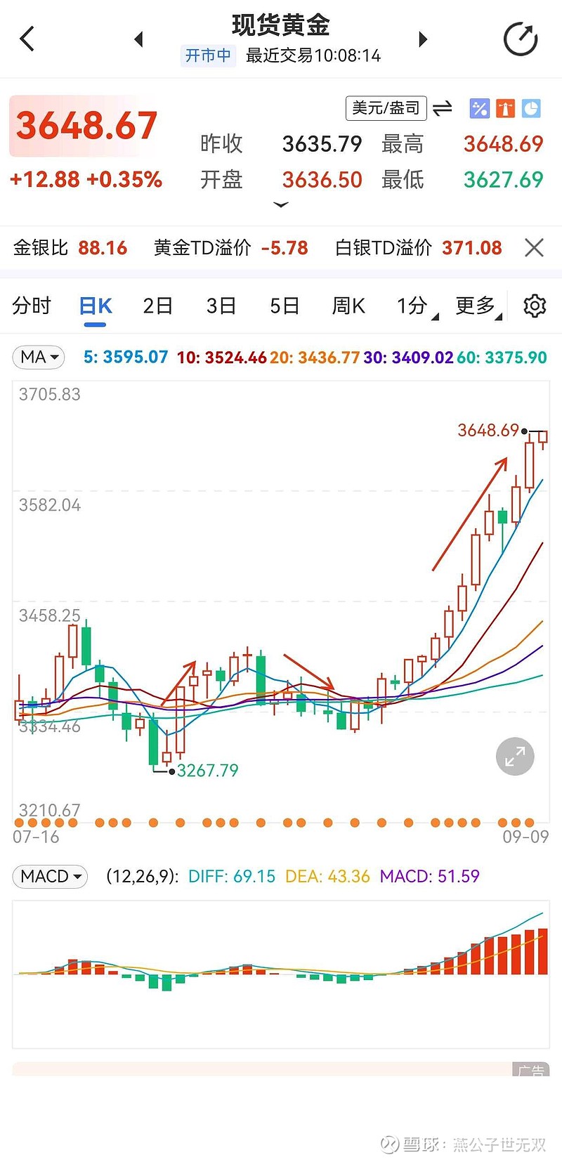 黄金现货走势(黄金现货走势 金投网)