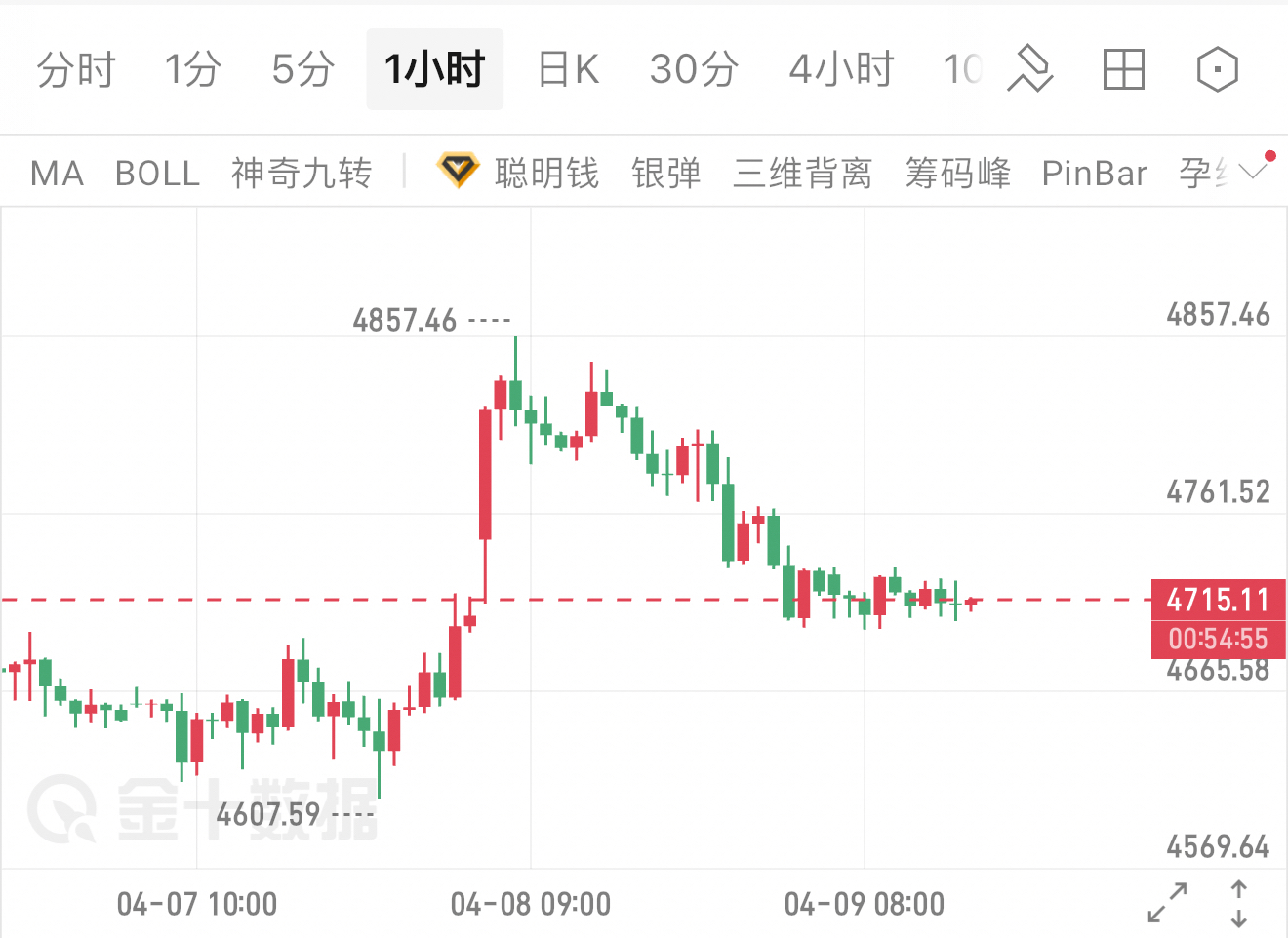 黄金现货走势(黄金现货走势 金投网)