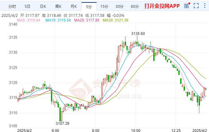现货黄金实时走势(现货黄金价格最新走势图实时)